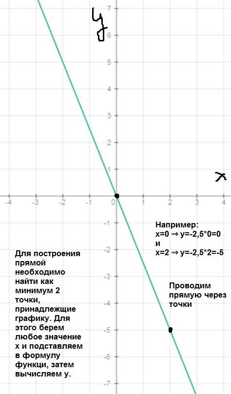 Всё это так 7 , мне нужен не просто ответ, и даже не просто ответ с решением.мне нужно супер пупер п