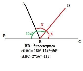 Кут між бісектрисою кута і продовженням однієї з його сторін =124° знайдіть даний кут