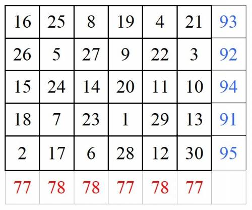 Можно ли в таблице из 5 строк и 6 столбцов разместить числа от 1 до 30 ( каждое по одному разу) так,