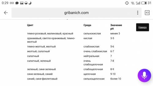 Вкакой цвет будет окрашен универсальный индикатор в водных растворах cuso4, k2co3, cas, nano3, k2s,