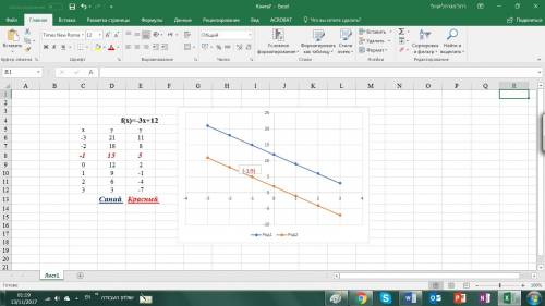 Написать уравнение прямой параллельной y=-3x+12, проходящей через точку а(-1; 5)