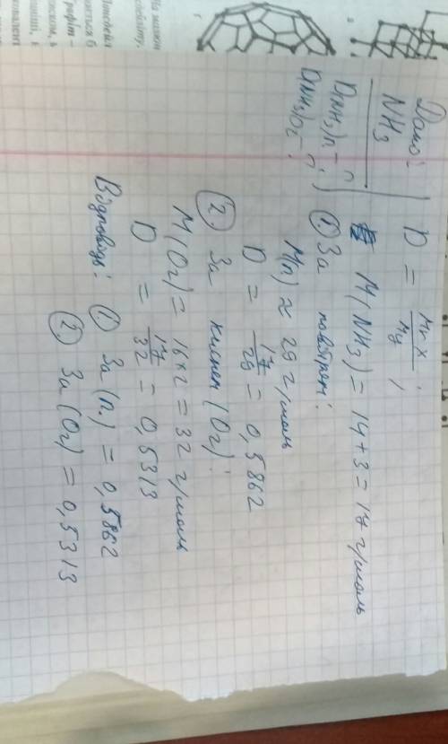 Обчислити густину амоніаку за повітрям та за киснем?