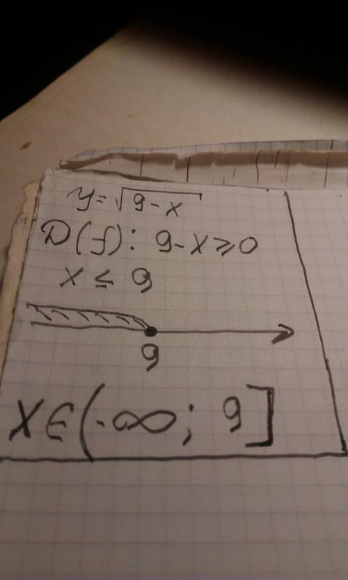 Найти областьопределения y= под корнем 9-x