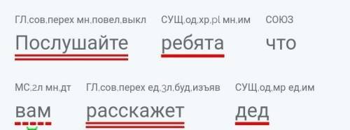 Синтаксический разбор предложения . послушайте что вам расскажет дед