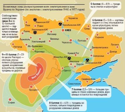 Таблиця сейсмоактивні зони україни