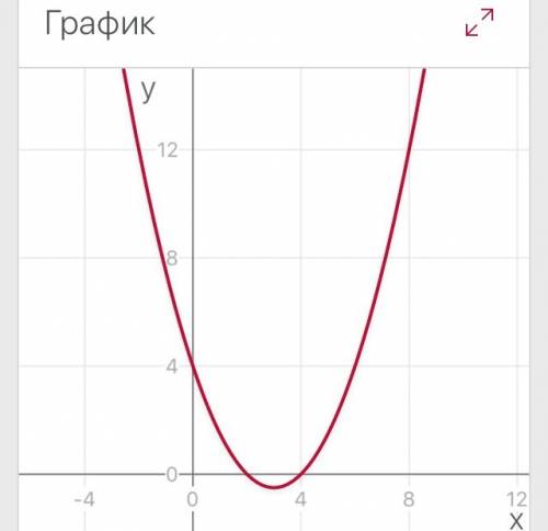 Постройте график функций и опишите ее свойства y=0,5x²- 3x + 4 ! если можно с объяснениями.