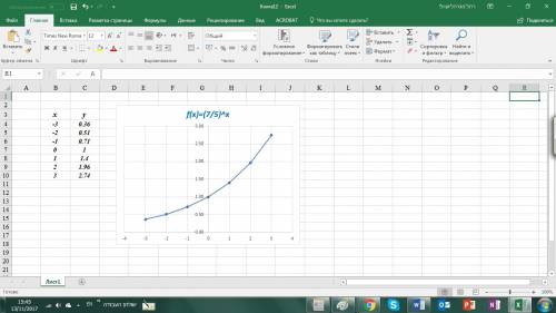 Изобразить график функции. y=(7/5) в степени x