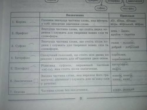 По укр мове суфикс префикс коринь закинчення