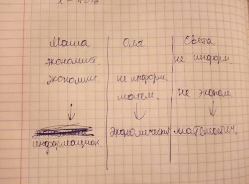 Три подруги - маша, оля и света – поступили в лицей в , информационный и классы. если маша , то свет