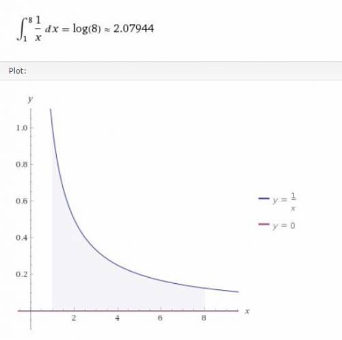 Найти площадь фигуры ограниченной линиями y=1/x y=0 x=1 x=8