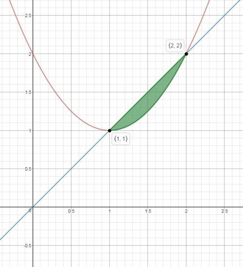 Найти площади фигур,ограниченных линиями. y= x2(в квадрате) -2x+2 ; y=x