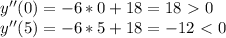 y''(0)=-6*0+18=18\ \textgreater \ 0 \\ &#10;y''(5)=-6*5+18=-12\ \textless \ 0