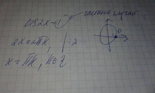 Cos2x=1 , (тригонометрия) по идее ответ должен быть x= pi*n; n э z но меня волнует, куда пропала 2-к