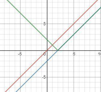 Постройте графики функций на одной плоскости: a) y=xб)y=x-2в)y=|x-2|​