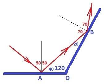 На систему из двух взаимно перпендикулярных зеркал попадает тонкий луч света. угол падения на первое