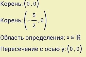 Для каждой функции запишите область определения y=х(2х+5)