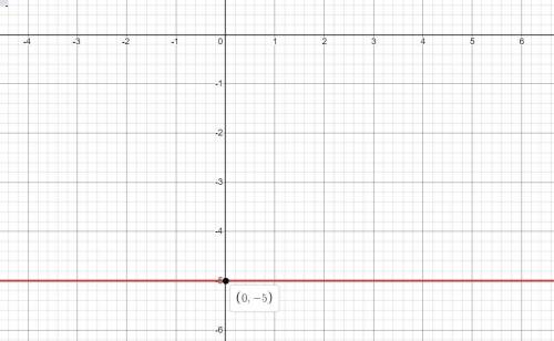 Постойте график функции у=-5 20 если можете то нарисуйте и