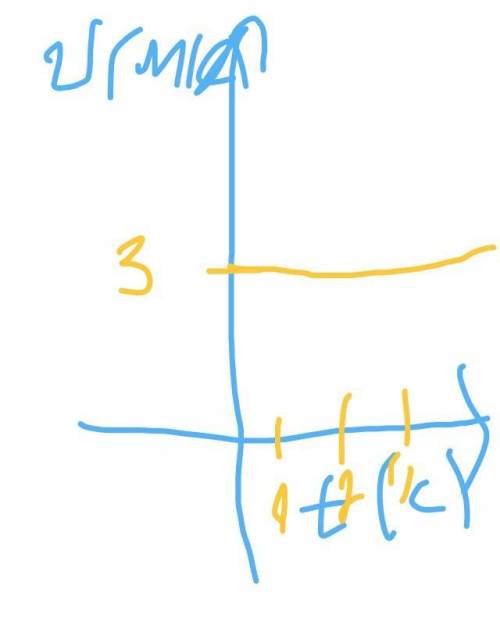 X=3t параметры движения и график