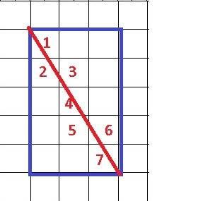 На клетчетой бумаге нарисован прямоугольник 3х5 клеток какое наибольшее количество клеток может разр