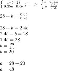 \left \{ {{a-b=28} \atop {0.25a=0.6b}} \right. ; =\ \textgreater \ \left \{ {{a=28+b} \atop {a= \frac{0.6b}{0.25} }} \right. \\ \\ 28+b= \frac{0.6b}{0.25} \\ \\ 28+b=2.4b \\ 2.4b-b=28 \\ 1.4b=28 \\ b= \frac{28}{1.4} \\ b=20 \\ \\ a=28+20 \\ a=48