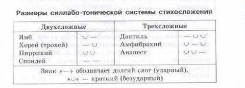 Объясните мне все стили стихов (хорей, ямб, и придумать восьмистишие в одном из вышеуказанных стилей