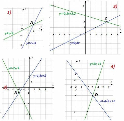 Найдите точки пересечения прямых, предварительно построит графики указанных линейной функций: 1)у=2х