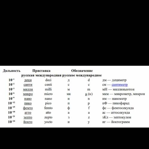 Халявные ,1)что означают присатавки у слов: километр,сантиметр,дециметр, 2)какие ещё приставки испол