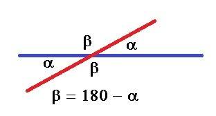 Накресли дві прямі ав і км які перетинаю в точці о. запиши всі кути що утворилися. виміряй їх градус