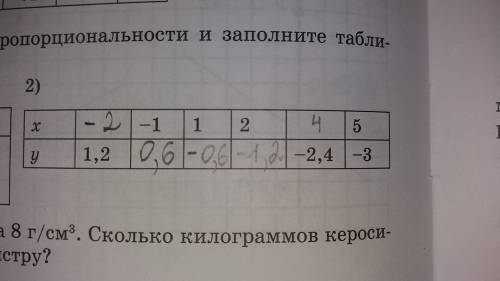 Найдите коэфицент пропорциональности и заполните таблицу: х? у1,2 х-1 у? х1 у? х2 у? х? у-2,4 х5 у -