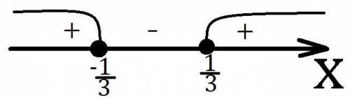 Найти область определения функции: 1)y=9/(дробь) x-5 2)y=все под корнем 9x(в квадрате) -1