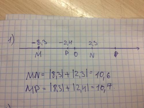 Нужна ваша ! найдите длину отрезков mn и mp на координатной прямой если: м(-8,3) n(2,3) р(-2,4) : на