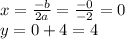 x= \frac{-b}{2a} = \frac{-0}{-2} =0 \\y=0+4=4