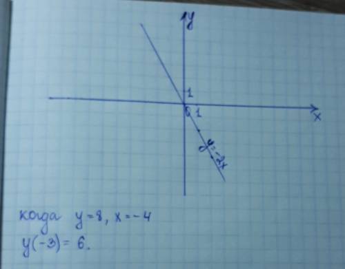 Построить у=-2х найти х,когда у=8 найти у(-3)