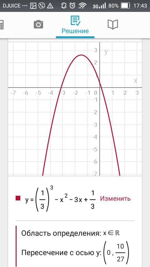 Y= 1/3x^3-x^2-3x+1/3 решения с графикам