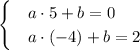 \begin{cases}&#10; & a\cdot5+b=0 \\ &#10; & a\cdot(-4)+b=2 &#10;\end{cases}