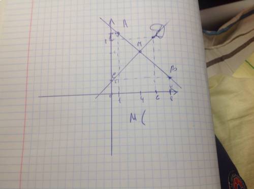 Построй отрезки ав и сд если а(1; 9).в(8; 2).с(0; 2).д(6; 8)найди точку пересечения этих отрезков об