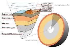 Из каких слоев состоит земля полный ответ