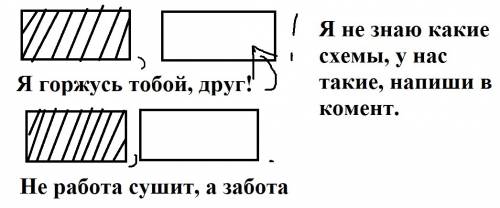 Составить схемы предложений. я горжусь тобой ,друг! не работа сушит,а забота.