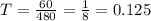 T = \frac{60}{480} = \frac{1}{8} = 0.125