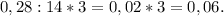 0,28 : 14 * 3 = 0,02 * 3 = 0,06.