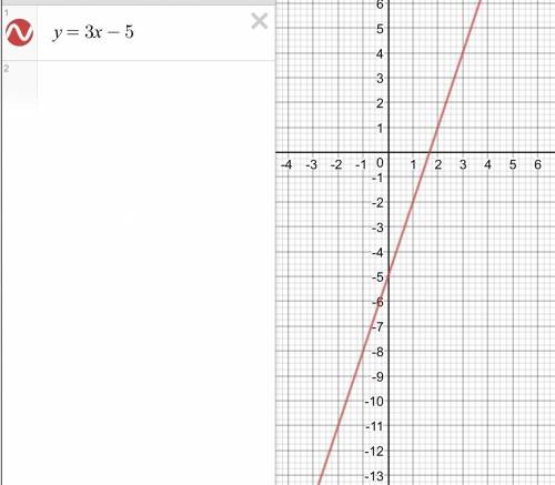 Постройте график функции у = 3х - 5. с графика укажите а)значение функции, соответствующее значению