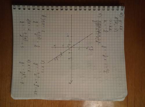 Известно, что график функции y= k/x проходит через точку a (2; -3) а) найдите значение коэффицента k