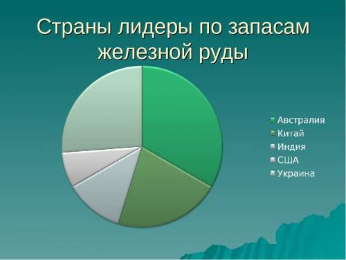 Наибольшие запасы железных руд характерны для а) австралии б) сша в) украины г) китая д) мексики отв