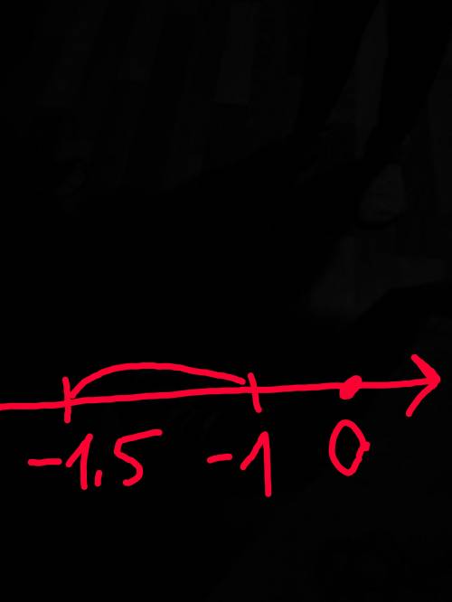 Х(-1,5 ; -1) отобразить на прямой. (тема: числовые промежутки)