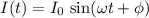 I(t) = I_0\, \sin(\omega t + \phi)