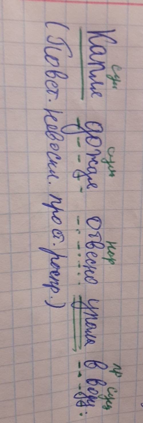 Синтаксический разбор предложения капля дождя отвесно упала в воду