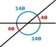 Сумма 3х углов образовавшихся при пересечении 2х прямых равна 320 градусов. найти эти углы