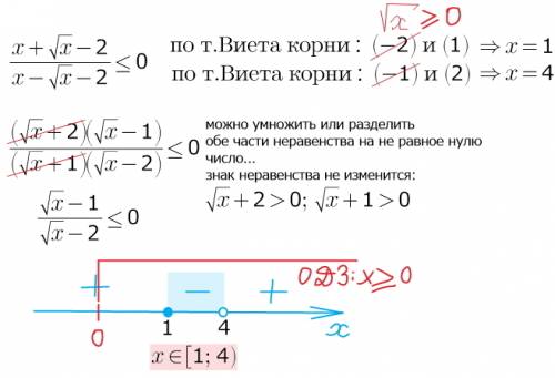 Решите иррациональные неравенства: 1) (x+корень из (x) -2)/(x-корень из (x) -2)< =0