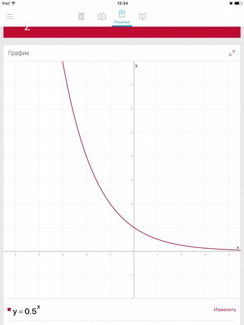 Постройте график функций у=0,5^х у=1+х !