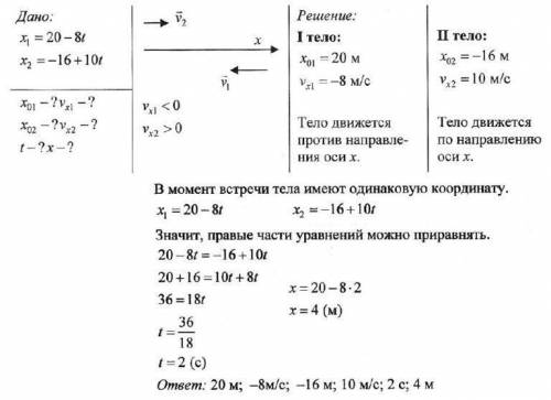 1)в начальный момент времени тело находилось в точке с координатой 5 м, а через 2 мин от начала движ